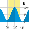 Wiscasset tide chart for Sunday, January 8, 2023