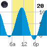 Wiscasset tide chart for Monday, February 20, 2023