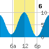 Wiscasset tide chart for Monday, February 6, 2023