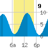 Wiscasset tide chart for Thursday, February 9, 2023