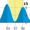 Wiscasset tide chart for Wednesday, March 15, 2023