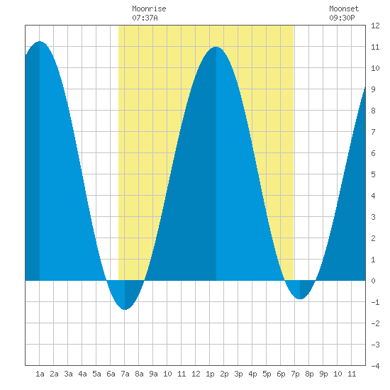 Wiscasset tide chart for Thursday, March 23, 2023
