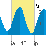 Wiscasset tide chart for Sunday, March 5, 2023