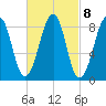 Wiscasset tide chart for Wednesday, March 8, 2023