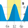 Wiscasset tide chart for Thursday, March 9, 2023