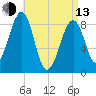 Wiscasset tide chart for Thursday, April 13, 2023