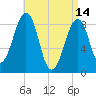 Wiscasset tide chart for Friday, April 14, 2023
