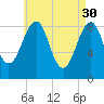Wiscasset tide chart for Sunday, April 30, 2023