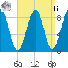 Wiscasset tide chart for Thursday, April 6, 2023