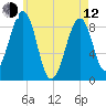 Wiscasset tide chart for Friday, May 12, 2023
