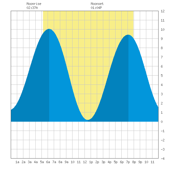 Wiscasset tide chart for Saturday, May 13, 2023