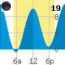Wiscasset tide chart for Friday, May 19, 2023