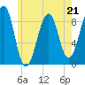 Wiscasset tide chart for Sunday, May 21, 2023