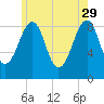 Wiscasset tide chart for Monday, May 29, 2023
