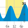 Wiscasset tide chart for Wednesday, May 31, 2023