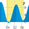 Wiscasset tide chart for Sunday, May 7, 2023
