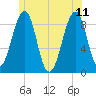 Wiscasset tide chart for Sunday, June 11, 2023