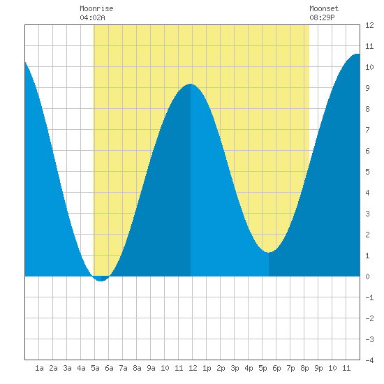 Wiscasset tide chart for Saturday, June 17, 2023