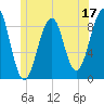 Wiscasset tide chart for Saturday, June 17, 2023