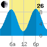 Wiscasset tide chart for Monday, June 26, 2023
