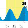 Wiscasset tide chart for Saturday, July 29, 2023