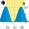 Wiscasset tide chart for Sunday, July 9, 2023