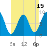 Wiscasset tide chart for Tuesday, August 15, 2023