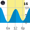 Wiscasset tide chart for Wednesday, August 16, 2023