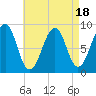 Wiscasset tide chart for Friday, August 18, 2023