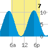 Wiscasset tide chart for Monday, August 7, 2023