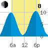 Wiscasset tide chart for Tuesday, August 8, 2023