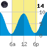 Wiscasset tide chart for Thursday, September 14, 2023