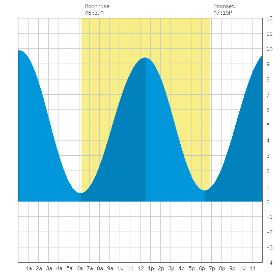 Wiscasset tide chart for Friday, September 15, 2023