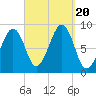 Wiscasset tide chart for Wednesday, September 20, 2023