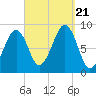 Wiscasset tide chart for Thursday, September 21, 2023