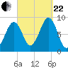 Wiscasset tide chart for Friday, September 22, 2023