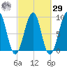 Wiscasset tide chart for Friday, September 29, 2023