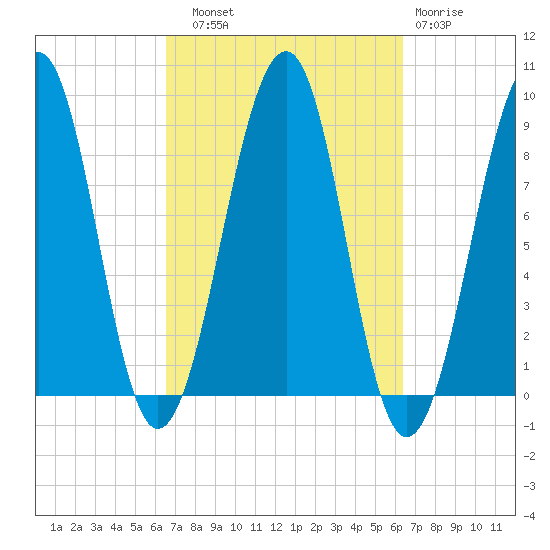 Wiscasset tide chart for Saturday, September 30, 2023