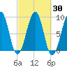 Wiscasset tide chart for Saturday, September 30, 2023