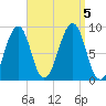 Wiscasset tide chart for Tuesday, September 5, 2023