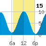 Wiscasset tide chart for Sunday, October 15, 2023