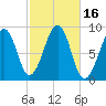 Wiscasset tide chart for Monday, October 16, 2023