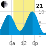 Wiscasset tide chart for Saturday, October 21, 2023