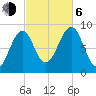 Wiscasset tide chart for Friday, October 6, 2023