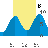 Wiscasset tide chart for Sunday, October 8, 2023