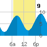 Wiscasset tide chart for Monday, October 9, 2023