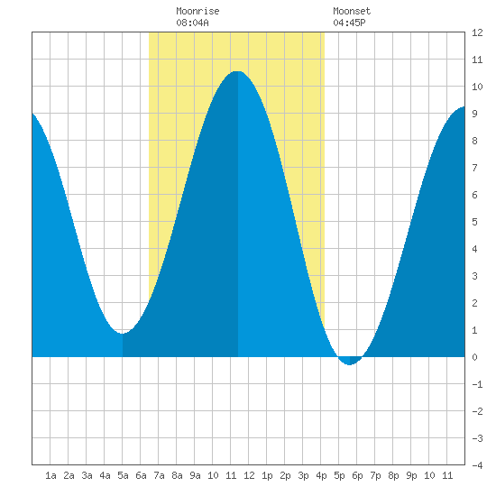 Wiscasset tide chart for Tuesday, November 14, 2023