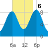 Wiscasset tide chart for Monday, November 6, 2023