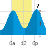 Wiscasset tide chart for Tuesday, November 7, 2023