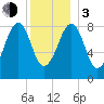 Wiscasset tide chart for Wednesday, January 3, 2024